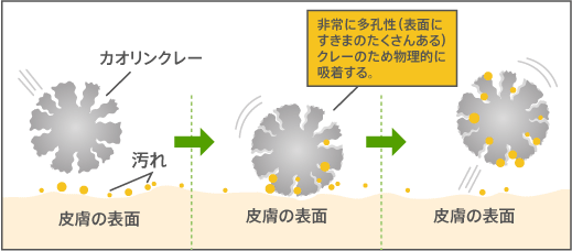 エステ　越谷　カオリン　山野愛子どろんこ美容